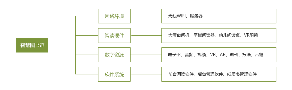 智慧圖書館解決方案 - 武漢市騰亞科技有限公司