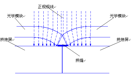 武漢騰亞科技介紹無(wú)縫液晶拼接屏大屏是不是真的無(wú)縫