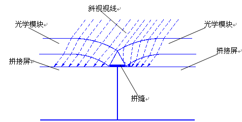 武漢騰亞科技介紹無(wú)縫液晶拼接屏大屏是不是真的無(wú)縫